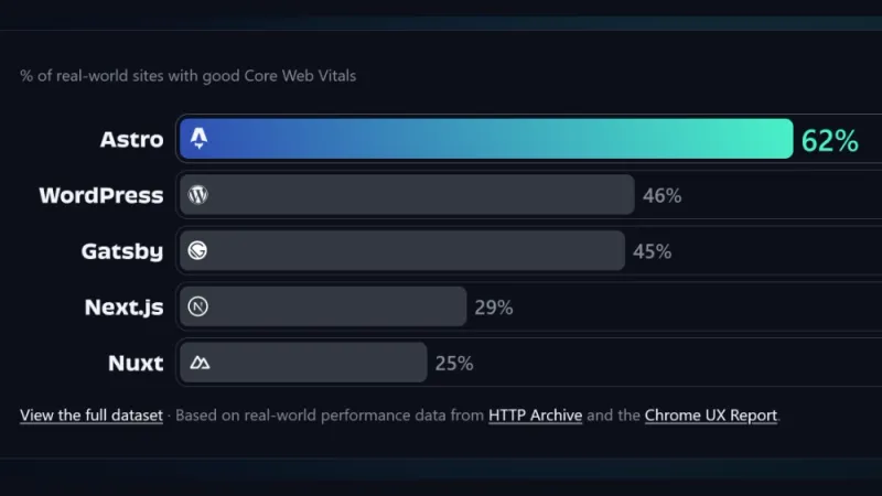 Gratis supersnabb hemsida